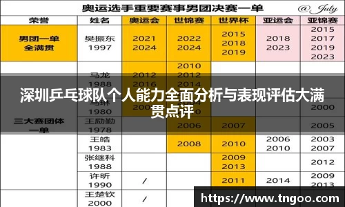深圳乒乓球队个人能力全面分析与表现评估大满贯点评